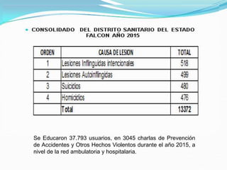 Se Educaron 37.793 usuarios, en 3045 charlas de Prevención
de Accidentes y Otros Hechos Violentos durante el año 2015, a
nivel de la red ambulatoria y hospitalaria.
 