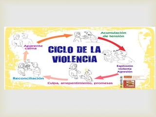 Violencia