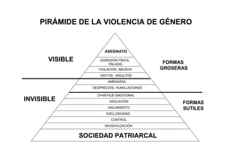 Violencia de Género