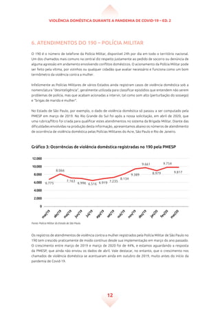 Violência doméstica durante a pandemia de Covid-19 – ed. 2
12
6. Atendimentos do 190 – Polícia Militar
O 190 é o número de telefone da Polícia Militar, disponível 24h por dia em todo o território nacional.
Um dos chamados mais comuns na central diz respeito justamente ao pedido de socorro ou denúncia de
alguma agressão em andamento envolvendo conflitos domésticos. O acionamento da Polícia Militar pode
ser feito pela vítima, por vizinhos ou qualquer cidadão que avaliar necessário e funciona como um bom
termômetro da violência contra a mulher.
Infelizmente as Polícias Militares de vários Estados ainda registram casos de violência doméstica sob a
nomenclatura “desinteligência”, geralmente utilizada para classificar episódios que entendem não serem
problemas de polícia, mas que acabam acionadas a intervir, tal como som alto (perturbação do sossego)
e “brigas de marido e mulher”.
No Estado de São Paulo, por exemplo, o dado de violência doméstica só passou a ser computado pela
PMESP em março de 2019. No Rio Grande do Sul foi após a nossa solicitação, em abril de 2020, que
uma rubrica/filtro foi criada para qualificar estes atendimentos no sistema da Brigada Militar. Diante das
dificuldades envolvidas na produção desta informação, apresentamos abaixo os números de atendimento
de ocorrência de violência doméstica pelas Polícias Militares do Acre, São Paulo e Rio de Janeiro.
Gráfico 3: Ocorrências de violência doméstica registradas no 190 pela PMESP
12.000
10.000
8.000
6.000
4.000
2.000
0
abr/19
ago/19
jan/20
m
ar/19
jul/19
dez/19
m
ai/19
set/19
fev/20
jun/19
nov/19
out/19
m
ar/20
6.775
8.066
7.163
6.996 6.516 6.919 7.235
8.134
9.389
9.661
8.979
9.754
9.817
Fonte: Polícia Militar do Estado de São Paulo.
Os registros de atendimentos de violência contra a mulher registrados pela Polícia Militar de São Paulo no
190 tem crescido praticamente de modo contínuo desde sua implementação em março do ano passado.
O crescimento entre março de 2019 e março de 2020 foi de 44%, e estamos aguardando a resposta
da PMESP, que ainda não enviou os dados de abril. Vale destacar, no entanto, que o crescimento nos
chamados de violência doméstica se acentuaram ainda em outubro de 2019, muito antes do início da
pandemia de Covid-19.
 