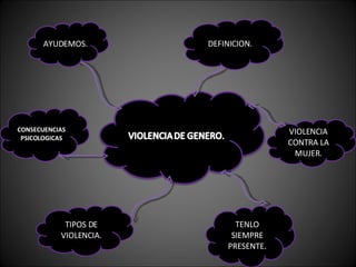 AYUDEMOS. DEFINICION. CONSECUENCIAS PSICOLOGICAS TIPOS DE VIOLENCIA. TENLO SIEMPRE PRESENTE. VIOLENCIA CONTRA LA MUJER. . 