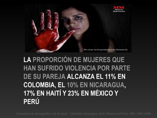 Encuestas de demografia y de la salud. Colombia, Nicaragua, Haiti, Mexico and Peru. OPS. 1997-2000
LA PROPORCIÓN DE MUJERES QUE
HAN SUFRIDO VIOLENCIA POR PARTE
DE SU PAREJA ALCANZA EL 11% EN
COLOMBIA, EL 10% EN NICARAGUA,
17% EN HAITÍ Y 23% EN MÉXICO Y
PERÚ
 