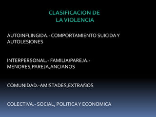 CLASIFICACION DE  LA VIOLENCIA AUTOINFLINGIDA.- COMPORTAMIENTO SUICIDA Y AUTOLESIONES INTERPERSONAL.- FAMILIA/PAREJA.-MENORES,PAREJA,ANCIANOS COMUNIDAD.-AMISTADES,EXTRAÑOS COLECTIVA.- SOCIAL, POLITICA Y ECONOMICA 