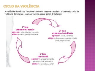 A violência doméstica funciona como um sistema circular – o chamado ciclo da
violência doméstica – que apresenta, regra geral, três fases:
 