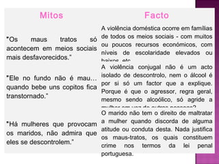 Mitos                               Facto
                               A violência doméstica ocorre em famílias
                               de todos os meios sociais - com muitos
”Os    maus      tratos só
                               ou poucos recursos económicos, com
acontecem em meios sociais
                               níveis de escolaridade elevados ou
mais desfavorecidos.”          baixos, etc.
                               A violência conjugal não é um acto
                               isolado de descontrolo, nem o álcool é
”Ele no fundo não é mau…
                               por si só um factor que a explique.
quando bebe uns copitos fica
                               Porque é que o agressor, regra geral,
transtornado.”                 mesmo sendo alcoólico, só agride a
                               mulher em vez de outras pessoas?
                               O marido não tem o direito de maltratar
                               a mulher quando discorda de alguma
”Há mulheres que provocam
                               atitude ou conduta desta. Nada justifica
os maridos, não admira que
                               os maus-tratos, os quais constituem
eles se descontrolem.”         crime nos termos da lei penal
                               portuguesa.
 
