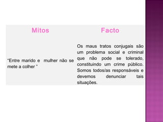 Mitos                          Facto

                              Os maus tratos conjugais são
                              um problema social e criminal
“Entre marido e mulher não se que não pode se tolerado,
                              constituindo um crime público.
mete a colher ”
                              Somos todos/as responsáveis e
                              devemos       denunciar   tais
                              situações.
 