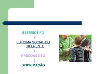 ESTERIÓTIPO
ESTIGMA SOCIAL DO
DIFERENTE
PRECONCEITO
DISCRIMAÇÃO
 
