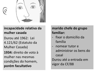 marido chefe do grupo 
familiar: 
- fixar o domicílio da 
família 
- nomear tutor e 
administrar os bens do 
casal 
Durou até a entrada em 
vigor da CF/88 
incapacidade relativa da 
mulher casada 
Durou até 1962: Lei 
4.121/62 (Estatuto da 
Mulher Casada) 
1934: direito de voto à 
mulher nas mesmas 
condições do homem, 
porém facultativo 
 