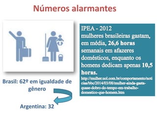 Números alarmantes 
Brasil: 62º em igualdade de 
gênero 
Argentina: 32 
 