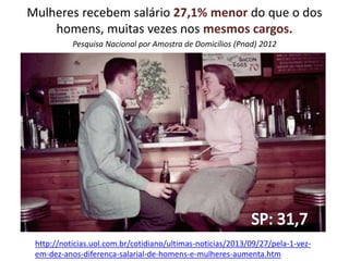 Mulheres recebem salário 27,1% menor do que o dos 
homens, muitas vezes nos mesmos cargos. 
Pesquisa Nacional por Amostra de Domicílios (Pnad) 2012 
http://noticias.uol.com.br/cotidiano/ultimas-noticias/2013/09/27/pela-1-vez-em- 
dez-anos-diferenca-salarial-de-homens-e-mulheres-aumenta.htm 
 