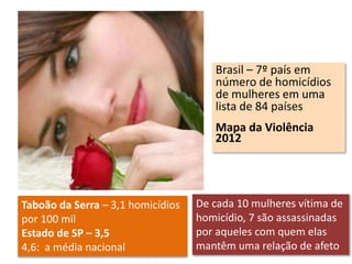 Brasil – 7º país em 
número de homicídios 
de mulheres em uma 
lista de 84 países 
Mapa da Violência 
2012 
De cada 10 mulheres vítima de 
homicídio, 7 são assassinadas 
por aqueles com quem elas 
mantêm uma relação de afeto 
Taboão da Serra – 3,1 homicídios 
por 100 mil 
Estado de SP – 3,5 
4,6: a média nacional 
 