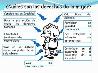 ¿Cuáles son los derechos de la mujer?
Condiciones de Igualdad                Vida      libre        de
                                       violencia
Goce y protección de
todos   los derechos                   Participar             en
humanos                                igualdad               de
                                       condiciones
Libertades                             Ser   valoradas   y
fundamentales                          educadas        sin
reconocidos                            estereotipos

Vivir en un sistema
                                       Contribuir        en    el
social sin poder de un
                                       desarrollo         y    el
solo género
                                       bienestar         de    la
                                       sociedad
                Vivir            sin
                discriminación
 