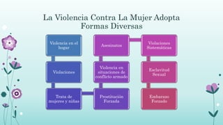 La Violencia Contra La Mujer Adopta
Formas Diversas
Violencia en el
hogar
Violaciones
Trata de
mujeres y niñas
Prostitución
Forzada
Violencia en
situaciones de
conflicto armado
Asesinatos
Violaciones
Sistemáticas
Esclavitud
Sexual
Embarazo
Forzado
 