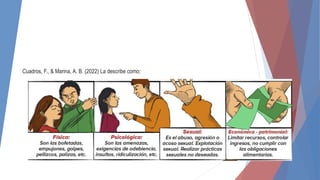 Cuadros, F., & Marina, A. B. (2022) La describe como;
 