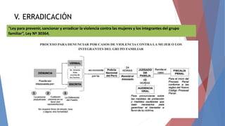 “Ley para prevenir, sancionar y erradicar la violencia contra las mujeres y los integrantes del grupo
familiar”, Ley Nº 30364,
V. ERRADICACIÓN
 