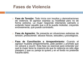 Fases de Violencia

   Fase de Tensión: Todo inicia con insultos y demostraciones
    de violencia. El agresor expresa su hostilidad pero no de
    forma extrema. La mujer responde intentando calmarlo o
    evitando hacer aquello que a él le pueda molestar, creyendo
    erróneamente, que puede controlarlo.

   Fase de Agresión: Se presenta en situaciones extremas de
    tensión, produciendo abusos físicos, sexuales y psicológicos.

   Fase de Conciliación o Arrepentimiento: Cuando el
    agresor muestra arrepentimiento, pide perdón y promete que
    no volverá a ocurrir. Esta fase es esencial para entender por
    qué la mujer tiene la creencia de que la violencia es sólo algo
    pasajero y que su pareja la quiere y en el fondo no pretende
    hacerle daño.
 