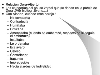 Relación Dora-Alberto Las categorías del abuso verbal que se daban en la pareja de Dora .(Ver bibliogr.Evans....) Con Alberto, cuando eran pareja : No compartía Contradecía Humillaba Criticaba Amenazaba (cuando se embarazó, respecto de si seguía el embarazo) Insultaba Le ordenaba Era avaro Celoso Controlador Iracundo Impredecible Hacía alardes de Indifelidad 