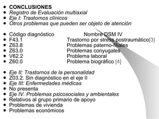 CONCLUSIONES Registro de Evaluación multiaxial  Eje I: Trastornos clínicos Otros problemas que pueden ser objeto de atención Código diagnóstico  Nombre DSM IV F43.1 Trastorno por stress postraumático [3] Z63.8 Problemas paterno-filiales Z63.0 Problemas conyugales V62.2  Problema laboral Z60.0 Problema biográfico  [4] Eje II: Trastornos de la personalidad Z03.2. Sin diagnóstico en el eje II Eje III: Enfermedades médicas No presenta Eje IV. Problemas psicosociales y ambientales Relativos al grupo primario de apoyo Problemas de vivienda Problemas económicos 