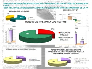 ÁNALISI DE LES SENTÈNCIES DICTADES PELS TRIBUNALS DEL JURAT I PER LES AUDIENCIES PROVINCIALS EN  L’ANY  2007, RELATIVES A HOMICIDIS I/O ASSASSINATS CONSUMATS ENTRE ELS MEMBRES DE LA PARELLA O EX PARELLA. 