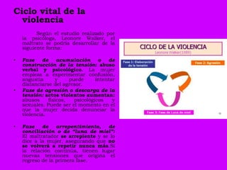 Ciclo vital de la
  violencia
          Según el estudio realizado por
    la psicóloga, Leonore Walker, el
    maltrato se podría desarrollar de la
    siguiente forma:

•   Fase    de     acumulación      o de
    construcción de la tensión: abuso
    verbal y psicológico. La mujer
    empieza a experimentar confusión,
    angustia      y     puede      intentar
    distanciarse del agresor.
•   Fase de agresión o descarga de la
    tensión: actos violentos aumentan:
    abusos     físicos,   psicológicos    y
    sexuales. Puede ser el momento en el
    que la mujer decida denunciar la
    violencia.

•   Fase    de    arrepentimiento,   de
    conciliación o de “luna de miel”:
    El maltratador se arrepiente y se lo
    dice a la mujer, asegurando que no
    se volverá a repetir nunca más.Si
    la relación continúa, tienen lugar
    nuevas tensiones que origina el
    regreso de la primera fase.
 