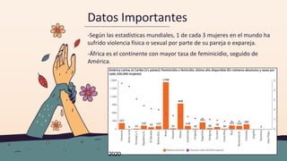 CRÉDITOS: Esta plantilla para presentaciones es una creación de Slidesgo, e
incluye iconos de Flaticon, infografías e imágenes de Freepik
Datos Importantes
-Según las estadísticas mundiales, 1 de cada 3 mujeres en el mundo ha
sufrido violencia física o sexual por parte de su pareja o expareja.
-África es el continente con mayor tasa de feminicidio, seguido de
América.
2020
 