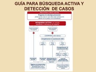 GUÍA PARA BÚSQUEDA ACTIVA Y
DETECCIÓN DE CASOS
 