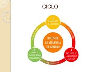 CICLO
 