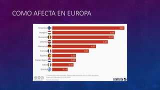 COMO AFECTA EN EUROPA
 