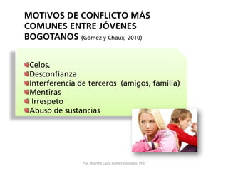MOTIVOS DE CONFLICTO MÁS
COMUNES ENTRE JÓVENES
BOGOTANOS (Gómez y Chaux, 2010)
Celos,
Desconfianza
Interferencia de terceros (amigos, familia)
Mentiras
Irrespeto
Abuso de sustancias
Psic. Martha Lucia Gómez González, PhD
 
