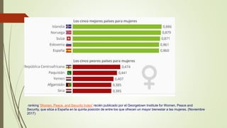 ranking 'Women, Peace, and Security Index' recién publicado por el Georgetown Institute for Women, Peace and
Security, que sitúa a España en la quinta posición de entre los que ofrecen un mayor bienestar a las mujeres. (Noviembre
2017)
 