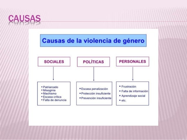 1) Violencia de género