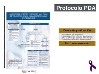 Protocolo PDA
Detección y valoración!
!- Indicadores de sospecha
- Conﬁrmación de un caso de maltrato.
- Evaluación del grado de seguridad
Plan de intervención
 