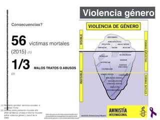 Violencia género
56 víctimas mortales
(2015) (1)
1/3 MALOS TRATOS O ABUSOS!
(2)
Consecuencias?
https://grupos.es.amnesty.org/es/castilla-leon/
grupos/salamanca/paginas/noticia/articulo/la-
violencia-de-genero-como-responsabilidad-social/
(1) Ministerio sanidad, servicios sociales e
igualdad. Ficha
(2) Informe sobre población mundial año
2000 de Manos Unidas e Informe mundial
sobre violencia género y salud de la
OMS.
 