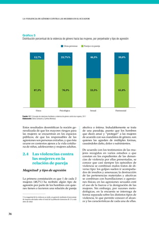 36
LA VIOLENCIA DE GÉNERO CONTRA LAS MUJERES EN EL ECUADOR
Estos resultados desmitifican la noción ge-
neralizada de que los mayores riesgos para
las mujeres se encuentran en los espacios
públicos; de que los responsables de las
agresiones son personas extrañas, y que ésta
ocurre en contextos ajenos a la vida cotidia-
na de niñas, adolescentes y mujeres adultas.
2.4 Las violencias contra
las mujeres en la
relación de pareja
Magnitud5
y tipo de agresión
La primera constatación es que 1 de cada 2
mujeres (48,7%) ha recibido algún tipo de
agresión por parte de los hombres con quie-
nes tienen o tuvieron una relación de pareja
5 La magnitud de la violencia se mide, en general, mediante el porcentaje
de mujeres afectadas sobre el total de la población femenina de 15 o más
años de edad.
afectiva o íntima. Indudablemente se trata
de una paradoja, puesto que los hombres
que dicen amar y “proteger” a las mujeres
de acuerdo con sus mandatos de género, son
quienes las agreden de múltiples formas,
causándoles daño, dolor o sufrimientos.
De acuerdo con los testimonios de las mu-
jeres recogidos en varios estudios o que
constan en los expedientes de las denun-
cias de violencia por ellas presentadas, se
conoce que casi siempre los episodios de
violencia se combinan malos tratos de di-
verso tipo: los golpes suelen ir acompaña-
dos de insultos y amenazas; la destrucción
de las pertenencias materiales y afectivas
se combinan con humillaciones o agresio-
nes físicas; en las agresiones sexuales está
el uso de la fuerza o la denigración de las
mujeres. Sin embargo, por razones meto-
dológicas, en la encuesta se interroga de
forma separada sobre los distintos tipos de
violencia, lo que permite conocer el alcan-
ce y las características de cada una de ellas.
Gráfico 5
Distribución porcentual de la violencia de género hacia las mujeres, por perpetrador y tipo de agresión
Fuente: INEC, Encuesta de relaciones familiares y violencia de género contra las mujeres, 2011
Elaboración: Gloria Camacho y Cynthia Mendoza
87,3% 76,3% 53,5% 61,0%
12,7% 23,7%% 46,5% 39,0%
Física Psicológica Sexual Patrimonial
Otras personas Pareja o ex pareja
 