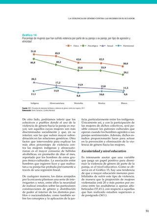 LA VIOLENCIA DE GÉNERO CONTRA LAS MUJERES EN EL ECUADOR
51
De otro lado, podríamos inferir que los
colectivos o pueblos donde el uso de la
violencia de género hacia la pareja es ma-
yor, son aquellos cuyas mujeres son más
discriminadas socialmente y que, en su
interior, son las que sufren mayor subor-
dinación en las relaciones genéricas. Otro
factor que intervendría para explicar los
más altos porcentajes de violencia con-
tra las mujeres indígenas y afroecuato-
rianas es el mayor consumo de bebidas
alcohólicas, en promedio de días al mes,
reportado por los hombres de estos gru-
pos étnico-culturales. La asociación entre
hombres que ingieren licor y que maltra-
tan a su pareja fue probada previamente a
través de una regresión lineal.
De cualquier manera, los datos arrojados
por la encuesta plantean una serie de inte-
rrogantes y retos, entre ellos la necesidad
de realizar estudios sobre las particulares
construcciones de género y distribución
de poder al interior de los distintos pue-
blos o nacionalidades; como también so-
bre los conceptos y la aplicación de la jus-
ticia, particularmente entre los indígenas.
Únicamente así, y con la participación de
las mujeres de dichos colectivos, será po-
sible conocer los patrones culturales que
operan cuando los hombres agreden a sus
parejas sentimentales. Además, dichos es-
tudios proporcionarán luces para actuar
en la prevención y eliminación de la vio-
lencia de género hacia las mujeres.
Escolaridad y nivel educativo
Es interesante anotar que una variable
que juega un papel positivo para dismi-
nuir la violencia de género de parte de la
pareja, es el nivel educativo. Como se ob-
serva en el Gráfico 15, hay una tendencia
de que a mayor educación menores posi-
bilidades de sufrir este tipo de violencia,
de manera que la proporción de mujeres
violentadas está 20 o más puntos por en-
cima entre las analfabetas o apenas alfa-
betizadas (57,4%), con respecto a aquellas
que han realizado estudios superiores o
de postgrado (36%).
Gráfico 14
Porcentaje de mujeres que han sufrido violencia por parte de su pareja o ex pareja, por tipo de agresión y
etnicidad
Fuente: INEC, Encuesta de relaciones familiares y violencia de género contra las mujeres, 2011
Elaboración: Gloria Camacho y Cynthia Mendoza
46,8 40,2
33,8 33,9
29,1
51,8
49,9
42,6 42,3
38,6
20,5
17,2
14,9
13,8
11,5
11,1
14,9
8,8 10,6 9,6
Indígena Afroecuatoriana Montubia Mestiza Blanca
Física Psicológica Sexual Patrimonial
 