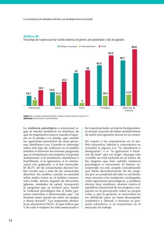 74
LA VIOLENCIA DE GÉNERO CONTRA LAS MUJERES EN EL ECUADOR
La violencia psicológica o emocional si-
gue la misma tendencia en términos de
que su magnitud es mayor cuando el agre-
sor es la pareja o ex pareja, que cuando
las agresiones provienen de otras perso-
nas, familiares o no. Cuando se interrogó
sobre este tipo de violencia en el ámbito
familiar se hicieron las mismas preguntas
que se formularon con respecto a la pareja
sentimental: si le insultaron, ofendieron o
humillaron, si la ignoraron, si la amena-
zaron con golpearla, o si fue encerrada.
El 26,7% de las encuestadas declaró ha-
ber vivido una o más de las situaciones
descritas. En cambio, cuando se consultó
sobre malos tratos en el ámbito comuni-
tario (calle, fiestas, lugares de diversión,
iglesias, unidades de salud, transporte)
la pregunta que se incluyó para medir
la violencia psicológica fue si hubo per-
sonas conocidas o desconocidas que “¿le
hicieron tener miedo de sufrir un ataque
o abuso sexual?”. Las respuestas afirma-
tivas alcanzan el 24,2%, lo que indica que
1 de cada 4 mujeres ha sido amenazada o
ha experimentado un fuerte hostigamien-
to sexual, al punto de haber sentido temor
de sufrir una agresión sexual en su contra.
En cuanto a las experiencias en el ám-
bito educativo, laboral y comunitario se
consultó si alguna vez “le ofendieron o
denigraron” o si “la ignoraron o hicie-
ron de lado” por ser mujer. Aunque esta
variable no está incluida en el índice de
las mujeres que han sufrido violencia
psicológica o emocional, la hemos in-
corporado en este acápite considerando
que dicha desvalorización de las muje-
res por su condición de tales es un hecho
muy cercano a las conductas catalogadas
como agresiones psicológicas, y produce
efectos muy similares: atentan contra el
equilibrio emocional de las mujeres e im-
pactan en la percepción sobre su propia
valía; y, por lo general, se convierten en
un obstáculo para un buen desempeño
académico y laboral, o truncan su pro-
yecto educativo, o su trayectoria en el
mercado de trabajo.
Gráfico 30
Porcentaje de mujeres que han sufrido violencia de género, por perpetrador y tipo de agresión
Fuente: INEC, Encuesta de relaciones familiares y violencia de género contra las mujeres, 2011
Elaboración: Gloria Camacho y Cynthia Mendoza
10,7
14,5
35
43,4
48,7
6
11,2
3
10,5 11,9
16,7
25,7
38
53,9
60,6
Patrimonial Sexual Física Picológica Algún tipo de
violencia
Pareja o ex pareja Otras personas Total
 