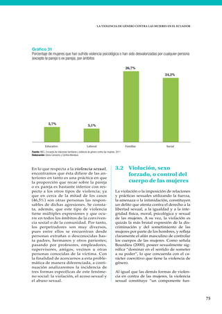 LA VIOLENCIA DE GÉNERO CONTRA LAS MUJERES EN EL ECUADOR
75
En lo que respecta a la violencia sexual,
encontramos que ésta difiere de las an-
teriores en tanto es una práctica en que
la proporción que recae sobre la pareja
o ex pareja es bastante inferior con res-
pecto a los otros tipos de violencia; ya
que en cerca de la mitad de los casos
(46,5%) son otras personas las respon-
sables de dichas agresiones. Se consta-
ta, además, que este tipo de violencia
tiene múltiples expresiones y que ocu-
rre en todos los ámbitos de la conviven-
cia social o de la comunidad. Por tanto,
los perpetradores son muy diversos,
pues entre ellos se encuentran desde
personas extrañas o desconocidas has-
ta padres, hermanos y otros parientes;
pasando por profesores, empleadores,
supervisores, amigos, vecinos u otras
personas conocidas de la víctima. Con
la finalidad de acercarnos a esta proble-
mática de manera diferenciada, a conti-
nuación analizaremos la incidencia de
tres formas específicas de este fenóme-
no social: la violación, el acoso sexual y
el abuso sexual.
3.2 Violación, sexo
forzado, o control del
cuerpo de las mujeres
La violación o la imposición de relaciones
y prácticas sexuales utilizando la fuerza,
la amenaza o la intimidación, constituyen
un delito que atenta contra el derecho a la
libertad sexual, a la igualdad y a la inte-
gridad física, moral, psicológica y sexual
de las mujeres. A su vez, la violación es
quizás la más brutal expresión de la dis-
criminación y del sometimiento de las
mujeres por parte de los hombres, y refleja
claramente el afán masculino de controlar
los cuerpos de las mujeres. Como señala
Bourdieu (2000), poseer sexualmente sig-
nifica “dominar en el sentido de someter
a su poder”, lo que concuerda con el ca-
rácter coercitivo que tiene la violencia de
género.
Al igual que las demás formas de violen-
cia en contra de las mujeres, la violencia
sexual constituye “un componente fun-
Gráfico 31
Porcentaje de mujeres que han sufrido violencia psicológica o han sido desvalorizadas por cualquier persona
(excepto la pareja o ex pareja), por ámbitos
Fuente: INEC, Encuesta de relaciones familiares y violencia de género contra las mujeres, 2011
Elaboración: Gloria Camacho y Cynthia Mendoza
5,7% 5,1%
26,7%
24,2%
Educativo Laboral Familiar Social
 