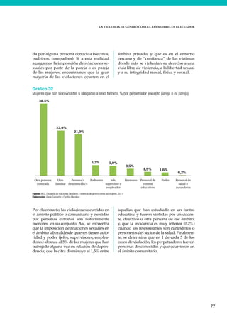 LA VIOLENCIA DE GÉNERO CONTRA LAS MUJERES EN EL ECUADOR
77
da por alguna persona conocida (vecinos,
padrinos, compadres). Si a esta realidad
agregamos la imposición de relaciones se-
xuales por parte de la pareja o ex pareja
de las mujeres, encontramos que la gran
mayoría de las violaciones ocurren en el
ámbito privado, y que es en el entorno
cercano y de “confianza” de las víctimas
donde más se violentan su derecho a una
vida libre de violencia, a la libertad sexual
y a su integridad moral, física y sexual.
Gráfico 32
Mujeres que han sido violadas u obligadas a sexo forzado, % por perpetrador (excepto pareja o ex pareja)
Fuente: INEC, Encuesta de relaciones familiares y violencia de género contra las mujeres, 2011
Elaboración: Gloria Camacho y Cynthia Mendoza
38,5%
22,9%
21,0%
5,3% 5,0%
3,5%
1,9% 1,6%
0,2%
Otra persona
conocida
Otro
familiar
Persona/s
desconocida/s
Padrastro Jefe,
supervisor o
empleador
Hermano Personal de
centros
educativos
Padre Personal de
salud o
curanderos
Por el contrario, las violaciones ocurridas en
el ámbito público o comunitario y ejercidas
por personas extrañas son notoriamente
menores, en su conjunto. Así, se encuentra
que la imposición de relaciones sexuales en
el ámbito laboral desde quienes tienen auto-
ridad y poder (jefes, supervisores, emplea-
dores) alcanza al 5% de las mujeres que han
trabajado alguna vez en relación de depen-
dencia; que la cifra disminuye al 1,5% entre
aquellas que han estudiado en un centro
educativo y fueron violadas por un docen-
te, directivo u otra persona de ese ámbito;
y, que la incidencia es muy inferior (0,2%)
cuando los responsables son curanderos o
personeros del sector de la salud. Finalmen-
te, se determina que en 1 de cada 5 de los
casos de violación, los perpetradores fueron
personas desconocidas y que ocurrieron en
el ámbito comunitario.
 