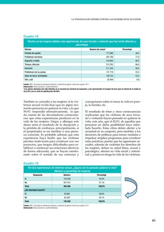 LA VIOLENCIA DE GÉNERO CONTRA LAS MUJERES EN EL ECUADOR
85
También se consultó a las mujeres si la vio-
lencia sexual vivida hizo que en algún mo-
mento pensaran en quitarse la vida, a lo que
59,9% respondió afirmativamente, lo que
da cuenta de las devastadoras consecuen-
cias que estas experiencias producen en la
vida de las mujeres. Llegar a albergar este
deseo sería el resultado de la decepción y
la pérdida de confianza, principalmente, si
el perpetrador es un familiar o una perso-
na conocida. Es probable además que esta
experiencia haya hecho que las víctimas
pierdan motivación para continuar con sus
proyectos, que tengan dificultades para es-
tablecer o continuar sus relaciones afectivas
de forma adecuada, que se hayan cuestio-
nado sobre el sentido de sus creencias y
concepciones sobre el amor, la vida en pare-
ja, la familia, etc.
El resultado de éstas y otras consecuencias
explicarían que las víctimas de sexo forza-
do o violación hayan pensado en quitarse la
vida, más aún, que el 42,9% de aquellas que
pensaron en dicha posibilidad haya inten-
tado hacerlo. Estas cifras deben alertar a la
sociedad en su conjunto, pero también a los
decisores de políticas para tomar medidas e
impulsar amplios programas para erradicar
estas prácticas; puesto que las agresiones se-
xuales, además de violentar los derechos de
las mujeres, dañan su salud física, sexual y
psicológica, afectan su vida social y relacio-
nal, y ponen en riesgo la vida de las víctimas.
Cuadro 13
Por la/s experiencia/s de violencia sexual, ¿alguna vez ha pensado quitarse la vida?
(Número y porcentaje de mujeres)
Respuesta Número Porcentaje
Sí 155.256 42,9%
No 207.012 57,1%
Total 362.268 100,0%
¿Ha intentado hacerlo?
Sí 92.965 59,9%
No 62.292 40,1%
Total 155.256 100,0%
Fuente: INEC, Encuesta de relaciones familiares y violencia de género contra las mujeres, 2011
Elaboración: Gloria Camacho y Cynthia Mendoza
	
  
Cuadro 12
Efectos en las mujeres debido a las experiencias de sexo forzado o violación que han vivido (Número y
porcentaje)
Efectos Número de casos* Porcentaje
Pérdida del apetito 177.686 49,0
Problemas nerviosos 281.789 77,8
Angustia o miedo 319.600 88,2
Tristeza, aflicción 313.785 86,6
Insomnio 211.534 58,4
Problemas con su pareja 157.719 43,5
Dejar de hacer actividades 156.733 43,3
Otro, cuál 35.494 9,8
Fuente: INEC, Encuesta de relaciones familiares y violencia de género contra las mujeres, 2011
Elaboración: Gloria Camacho y Cynthia Mendoza
*Los valores absolutos han sido inferidos en la encuesta por factores de expansión, y son aproximados. El margen de error para el cálculo de la media es
de 0,75% con un nivel de significación del 95%.
 