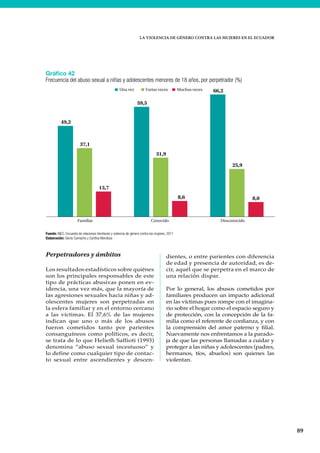 LA VIOLENCIA DE GÉNERO CONTRA LAS MUJERES EN EL ECUADOR
89
Perpetradores y ámbitos
Los resultados estadísticos sobre quiénes
son los principales responsables de este
tipo de prácticas abusivas ponen en ev-
idencia, una vez más, que la mayoría de
las agresiones sexuales hacia niñas y ad-
olescentes mujeres son perpetradas en
la esfera familiar y en el entorno cercano
a las víctimas. El 37,6% de las mujeres
indican que uno o más de los abusos
fueron cometidos tanto por parientes
consanguíneos como políticos, es decir,
se trata de lo que Helieth Saffioti (1993)
denomina “abuso sexual incestuoso” y
lo define como cualquier tipo de contac-
to sexual entre ascendientes y descen-
dientes, o entre parientes con diferencia
de edad y presencia de autoridad, es de-
cir, aquél que se perpetra en el marco de
una relación dispar.
Por lo general, los abusos cometidos por
familiares producen un impacto adicional
en las víctimas pues rompe con el imagina-
rio sobre el hogar como el espacio seguro y
de protección, con la concepción de la fa-
milia como el referente de confianza, y con
la comprensión del amor paterno y filial.
Nuevamente nos enfrentamos a la parado-
ja de que las personas llamadas a cuidar y
proteger a las niñas y adolescentes (padres,
hermanos, tíos, abuelos) son quienes las
violentan.
Gráfico 42
Frecuencia del abuso sexual a niñas y adolescentes menores de 18 años, por perpetrador (%)
Fuente: INEC, Encuesta de relaciones familiares y violencia de género contra las mujeres, 2011
Elaboración: Gloria Camacho y Cynthia Mendoza
49,2
59,5
66,2
37,1
31,9
25,9
13,7
8,6 8,0
Familiar Conocido Desconocido
Una vez Varias veces Muchas veces
 
