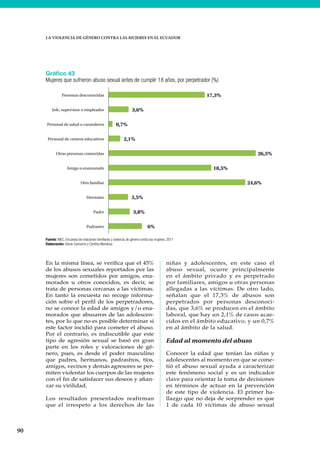 90
LA VIOLENCIA DE GÉNERO CONTRA LAS MUJERES EN EL ECUADOR
En la misma línea, se verifica que el 45%
de los abusos sexuales reportados por las
mujeres son cometidos por amigos, ena-
morados u otros conocidos, es decir, se
trata de personas cercanas a las víctimas.
En tanto la encuesta no recoge informa-
ción sobre el perfil de los perpetradores,
no se conoce la edad de amigos y/o ena-
morados que abusaron de las adolescen-
tes, por lo que no es posible determinar si
este factor incidió para cometer el abuso.
Por el contrario, es indiscutible que este
tipo de agresión sexual se basó en gran
parte en los roles y valoraciones de gé-
nero, pues, es desde el poder masculino
que padres, hermanos, padrastros, tíos,
amigos, vecinos y demás agresores se per-
miten violentar los cuerpos de las mujeres
con el fin de satisfacer sus deseos y afian-
zar su virilidad.
Los resultados presentados reafirman
que el irrespeto a los derechos de las
niñas y adolescentes, en este caso el
abuso sexual, ocurre principalmente
en el ámbito privado y es perpetrado
por familiares, amigos u otras personas
allegadas a las víctimas. De otro lado,
señalan que el 17,3% de abusos son
perpetrados por personas desconoci-
das, que 3,6% se producen en el ámbito
laboral, que hay un 2,1% de casos acae-
cidos en el ámbito educativo, y un 0,7%
en al ámbito de la salud.
Edad al momento del abuso
Conocer la edad que tenían las niñas y
adolescentes al momento en que se come-
tió el abuso sexual ayuda a caracterizar
este fenómeno social y es un indicador
clave para orientar la toma de decisiones
en términos de actuar en la prevención
de este tipo de violencia. El primer ha-
llazgo que no deja de sorprender es que
1 de cada 10 víctimas de abuso sexual
Gráfico 43
Mujeres que sufrieron abuso sexual antes de cumplir 18 años, por perpetrador (%)
Fuente: INEC, Encuesta de relaciones familiares y violencia de género contra las mujeres, 2011
Elaboración: Gloria Camacho y Cynthia Mendoza
6%
3,8%
3,5%
24,6%
18,5%
26,5%
2,1%
0,7%
3,6%
17,3%
Padrastro
Padre
Hermano
Otro familiar
Amigo o enamorado
Otras personas comocidas
Personal de centros educativos
Personal de salud o curanderos
Jefe, supervisor o empleador
Personas desconocidas
 
