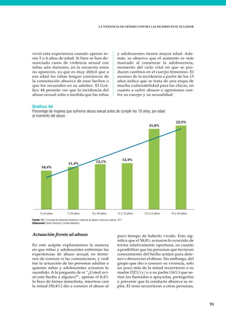 LA VIOLENCIA DE GÉNERO CONTRA LAS MUJERES EN EL ECUADOR
91
vivió esta experiencia cuando apenas te-
nía 5 o 6 años de edad. Si bien se han de-
nunciado casos de violencia sexual con
niñas aún menores, en la encuesta estos
no aparecen, ya que es muy difícil que a
esa edad las niñas tengan conciencia de
la connotación abusiva de esos hechos o
que los recuerden en su adultez. El Grá-
fico 44 permite ver que la incidencia del
abuso sexual sube a medida que las niñas
y adolescentes tienen mayor edad. Ade-
más, se observa que el aumento es más
marcado al comenzar la adolescencia,
momento del ciclo vital en que se pro-
ducen cambios en el cuerpo femenino. El
ascenso de la incidencia a partir de los 13
años indica que se trata de una etapa de
mucha vulnerabilidad para las chicas, en
cuanto a sufrir abusos o agresiones con-
tra su cuerpo y su sexualidad.
Gráfico 44
Porcentaje de mujeres que sufrieron abuso sexual antes de cumplir los 18 años, por edad
al momento del abuso
Fuente: INEC, Encuesta de relaciones familiares y violencia de género contra las mujeres, 2011
Elaboración: Gloria Camacho y Cynthia Mendoza
10,4%
11,4% 12,1% 12,4%
21,6%
22,5%
5 y 6 años 7 y 8 años 9 y 10 años 11 y 12 años 13 y 14 años 15 y 16 años
Actuación frente al abuso
En este acápite exploraremos la manera
en que niñas y adolescentes enfrentan las
experiencias de abuso sexual, en térmi-
nos de conocer si las comunicaron, y cuál
fue la actuación de las personas adultas a
quienes niñas y adolescentes avisaron lo
sucedido. A la pregunta de si “¿Usted avi-
só este hecho a alguien?”, apenas el 8,4%
lo hizo de forma inmediata, mientras casi
la mitad (50,4%) dio a conocer el abuso al
poco tiempo de haberlo vivido. Esto sig-
nifica que el 58,8% avisaron lo ocurrido de
forma relativamente oportuna, en cuanto
a posibilitar que las personas que tuvieron
conocimiento del hecho actúen para dete-
ner o denunciar el abuso. Sin embargo, del
grupo que dio a conocer su vivencia, solo
un poco más de la mitad recurrieron a su
madre (52%) y/o a su padre (16%) que se-
rían los llamados a apoyarlas, protegerlas
y prevenir que la conducta abusiva se re-
pita. El resto recurrieron a otras personas,
 