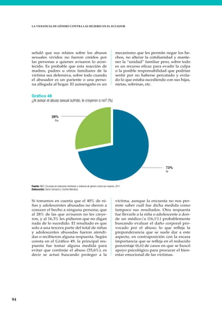 94
LA VIOLENCIA DE GÉNERO CONTRA LAS MUJERES EN EL ECUADOR
señaló que sus relatos sobre los abusos
sexuales vividos no fueron creídos por
las personas a quienes avisaron lo acon-
tecido. Es probable que esta reacción de
madres, padres u otros familiares de la
víctima sea defensiva, sobre todo cuando
el abusador es un pariente o una perso-
na allegada al hogar. El autoengaño es un
mecanismo que les permite negar los he-
chos, no alterar la cotidianidad y mante-
ner la “unidad” familiar pero, sobre todo
es un recurso eficaz para evadir la culpa
o la posible responsabilidad que podrían
sentir por no haberse percatado y evita-
do lo que estaba sucediendo con sus hijas,
nietas, sobrinas, etc.
Gráfico 48
¿Al avisar el abuso sexual sufrido, le creyeron o no? (%)
Fuente: INEC, Encuesta de relaciones familiares y violencia de género contra las mujeres, 2011
Elaboración: Gloria Camacho y Cynthia Mendoza
28%
No
72%
Sí
Si tomamos en cuenta que el 40% de ni-
ñas y adolescentes abusadas no dieron a
conocer el hecho a ninguna persona; que
al 28% de las que avisaron no les creye-
ron, y al 16,3% les pidieron que no digan
nada de lo sucedido. El resultado es que
solo a una tercera parte del total de niñas
y adolescentes abusadas fueron atendi-
das o recibieron alguna respuesta. Según
consta en el Gráfico 49, la principal res-
puesta fue tomar alguna medida para
evitar que continúe el abuso (55,6%), es
decir se actuó buscando proteger a la
víctima, aunque la encuesta no nos per-
mite saber cuál fue dicha medida como
tampoco sus resultados. Otra respuesta
fue llevarle a la niña o adolescente a don-
de un médico/a (16,1%) probablemente
buscando evaluar el daño corporal pro-
vocado por el abuso; lo que refleja la
preponderancia que se suele dar a este
aspecto, en contraposición con la escasa
importancia que se refleja en el reducido
porcentaje (6,6) de casos en que se buscó
apoyo psicológico para procurar el bien-
estar emocional de las víctimas.
 