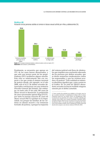 LA VIOLENCIA DE GÉNERO CONTRA LAS MUJERES EN EL ECUADOR
95
Gráfico 49
Actuación de las personas adultas al conocer el abuso sexual sufrido por niñas y adolescentes (%)
Fuente: INEC, Encuesta de relaciones familiares y violencia de género contra las mujeres, 2011
Elaboración: Gloria Camacho y Cynthia Mendoza
55,6
24,1
16,3
11,6
6,6
Tomaron medidas
para que no se
repita
Le llevaron al
médico
Le pidieron que
no diga nada
Otro Le llevaron al
psicólogo
Finalmente, se encuentra que apenas un
15% de los casos fueron denunciados, y
que solo una tercera parte de los perpe-
tradores (35%) recibieron alguna sanción.
Esta cifra es relativamente alta con res-
pecto a las que arroja el sistema nacional
de justicia donde, por ejemplo, en el año
2008, solo el 4,1% de delitos sexuales de-
nunciados concluyeron con una sentencia
(Fiscalía General del Estado). Sin embar-
go, en tanto solo 15 de cada 100 casos de
abuso sexual se denuncian, la proporción
de casos sancionados apenas llega al 5,3%,
por tanto la enorme mayoría de casos de
abuso sexual (94,7%) quedan en la impu-
nidad, sea porque las familias de las víc-
timas no desean recurrir a las instancias
formales de justicia, o porque la respuesta
del sistema judicial está llena de obstácu-
los que impiden una conclusión adecuada
de los procesos por delitos sexuales, que
se dicten sentencias condenatorias contra
los responsables, y que las víctimas acce-
dan a la justicia11
. Esta realidad en númer-
os absolutos significa que, como consta en
el Gráfico 39, un total de 528.013 abusa-
dores sexuales no hayan recibido ninguna
sanción por el delito cometido.
11 Varios estudios han analizado esta realidad en el Ecuador, entre los
que se pueden mencionar la compilación de trabajos sobre la justicia
ecuatoriana hecha por Luis Pásara (2010), las investigaciones sobre
la actuación de las comisarías de la mujer y la familia, realizadas por
Andreina Torres (2006) y por Camacho, Hernández y Redrobán (2009);
el estudio de Macías sobre el acceso a la justicia en los casos de pensiones
de alimentos (2011); o los que dan cuenta de la complicada ruta crítica
en los casos de delitos sexuales como el realizado por el Observatorio del
derecho de las mujeres a una vida sin violencia (CEPLAES, 2003)
 