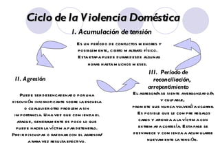 Ciclo de la Violencia Dom é stica  I. Acumulación de tensión Es un período de conflictos menores y posiblemente, cierto maltrato físico.  Esta etapa puede durar desde algunas horas hasta muchos meses.   II. Agresión Puede ser desencadenado por una discusión insignificante sobre la escuela o cualquier otro problema sin importancia. Una vez que comienza el ataque, generalmente es poco lo que puede hacer la víctima par detenerlo. Pedir disculpas o razonar con el agresor/a rara vez resulta efectivo . III.  Período de  reconciliación, arrepentimiento  El agresor/a se siente avergonzado/a y culpable,  promete que nunca volverá a ocurrir.  Es posible que le compre regalos caros y atienda a la víctima con extremada cortesía. Esta fase se desvanece y comienza a acumularse nuevamente la tensión.  