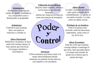 Utilización de los niños/as Hacerle sentir culpable, utilizar a los/las hijos/as par llevarle mensajes,  utilizar las visitas de los hijos/as como una manera de hostigarle . Abuso Sexual Le pide a la pareja que lleve a cabo actos sexuales sin su consentimiento. Le agrede en sus partes sexuales. Le trata como un objeto sexual.   Privilegio de ser hombres Trata a la pareja como sirviente, toma las decisiones importantes, actúa como el rey de la casa. Abuso Económico Trata de evitar que la pareja consiga trabajo o mantenga el que tiene, hace que pida dinero o le asigna una mesada. Se queda con el dinero que la pareja devenga .  Amenazas Utiliza amenazas que hacen sentir a la mujer emocionalmente herida. Amenaza con quitarle los/las hijos/as, con matarla o con suicidarse.  Intimidación Atemorizar a la pareja por   medio de: gestos, alzándole la voz, arrojándole cosas o destruyendo su propiedad.   Aislamiento Controla lo que la pareja hace, con quién se relaciona o a donde va. Abuso Emocional Ridiculiza a la pareja y le hace sentir mal consigo misma, le hace pensar que está loc@.  Usa juegos mentales o psicológicos. y Control Poder 