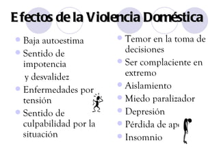 Efectos de la Violencia Doméstica Baja autoestima Sentido de impotencia  y desvalidez Enfermedades por tensión  Sentido de culpabilidad por la situación Temor en la toma de decisiones Ser complaciente en extremo Aislamiento  Miedo paralizador Depresión  Pérdida de apetito Insomnio 