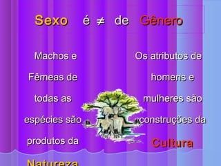 Sexo         é ≠ de Gênero

  Machos e           Os atributos de

Fêmeas de               homens e

  todas as            mulheres são

espécies são          construções da

produtos da             Cultura
 