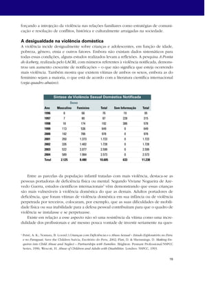 forçando a introjeção da violência nas relações familiares como estratégias de comuni-cação 
19 
e resolução de conflitos, histórica e culturalmente arraigadas na sociedade. 
A desigualdade na violência doméstica 
A violência incide desigualmente sobre crianças e adolescentes, em função de idade, 
pobreza, gênero, etnia e outros fatores. Embora não existam dados sistemáticos para 
todas essas condições, alguns estudos realizados levam a reflexões. A pesquisa A Ponta 
do Iceberg, realizada pelo LACRI, com números referentes à violência notificada, demons-trou 
um aumento crescente de notificações – o que não significa que esteja ocorrendo 
mais violência. Também mostra que existem vítimas de ambos os sexos, embora as do 
feminino sejam a maioria, o que está de acordo com a literatura científica internacional 
(veja quadro abaixo). 
Síntese de Violência Sexual Doméstica Notificada 
Sexo 
Ano Masculino Feminino Total Sem Informação Total 
1996 8 68 76 19 95 
1997 7 80 87 228 315 
1998 18 174 192 386 578 
1999 113 536 649 0 649 
2000 192 786 978 0 978 
2001 350 1.373 1.723 0 1.723 
2002 326 1.402 1.728 0 1.728 
2003 522 2.077 2.599 0 2.599 
2004 589 1.984 2.573 0 2.573 
Total 2.125 8.480 10.605 633 11.238 
Entre as parcelas da população infantil tratadas com mais violência, destaca-se as 
pessoas portadoras de deficiência física ou mental. Segundo Viviane Nogueira de Aze-vedo 
Guerra, estudos científicos internacionais3 vêm demonstrando que essas crianças 
são mais vulneráveis à violência doméstica do que as demais. Adultos portadores de 
deficiência, que foram vítimas de violência doméstica em sua infância ou de violência 
perpetrada por terceiros, colocaram, por exemplo, que as suas dificuldades de mobili-dade 
física ou sua inabilidade para a defesa pessoal contribuíram para que o quadro de 
violência se instalasse e se perpetuasse. 
Existe em relação a esse aspecto não só uma resistência da vítima como uma incre-dulidade 
dos profissionais e até mesmo pouca vontade de investir seriamente na ques- 
3 Petré, A. K.; Nomura, B. (coord.) Crianças com Deficiência e o Abuso Sexual – Estudo Exploratório no Peru 
e no Paraguai. Save the Children Suécia, Escritório do Peru, 2002; Platt, D. & Shemmings, D. Making En-quires 
into Child Abuse and Neglect – Partnerships with Families. Brighton: Pennant Professional/NSPCC 
Series, 1996; Wescott, H. Abuse of Children and Adults with Disabilities. Londres: NSPCC, 1993. 
 