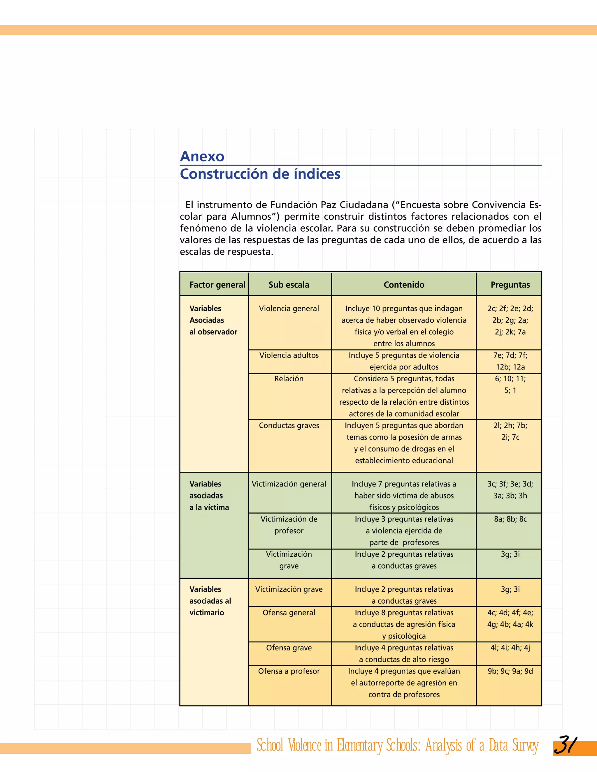 Violencia educacion basica | PDF